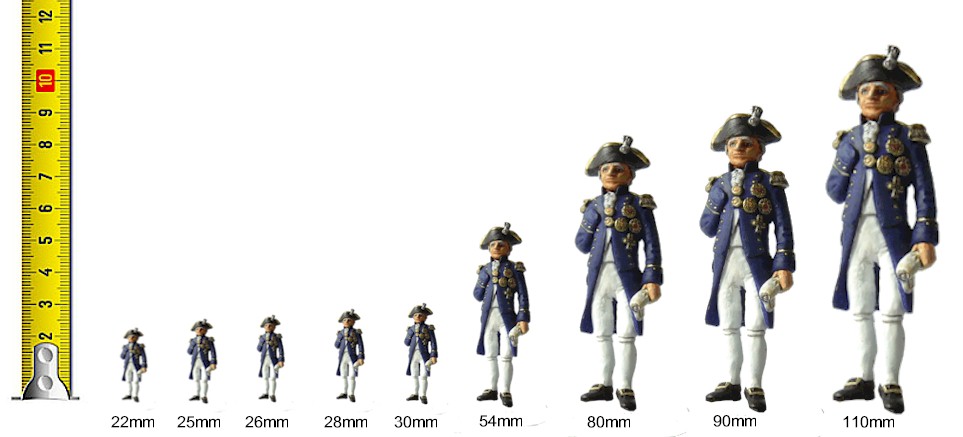 action figure scale size